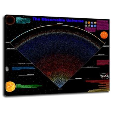 Imagem de Universe Poster Inforgraphics Canvas Prints Space Wall Art For Home 1 painéis Decorações com moldura 81.3 cm x 61.0 cm