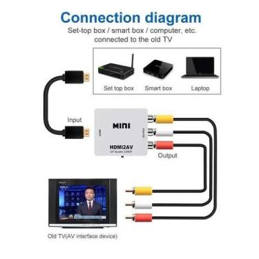 Imagem de Conversor HDMI Para RCA Áudio e Vídeo 1080P - KMSEG - PRADO