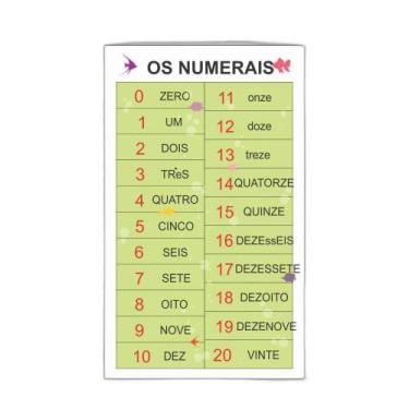 Imagem de Banner Escolar Pedagógico - Os Numerais 0 A 20 120X65Cm - Plimshop