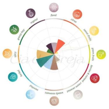 Imagem de Lúpulo - East Kent Golding (50G) - Lnf