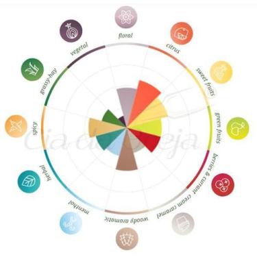 Imagem de Lúpulo - Centennial (50G) - Lnf