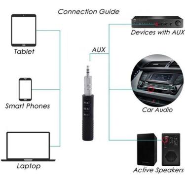 Imagem de Transmissor Receptor de Áudio Bluetooth 5.0 Preto - Lightbek Official 