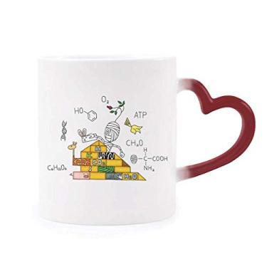 Imagem de Caneca Egito Múmia Horus Química Pirâmide Sensível ao Calor Caneca de Grés Mudança de Cor Vermelha