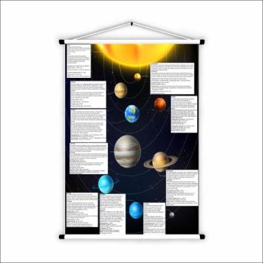 Imagem de Banner de Lona Educativo Sistema Solar Bilíngue - 85x60cm - UdiPrint