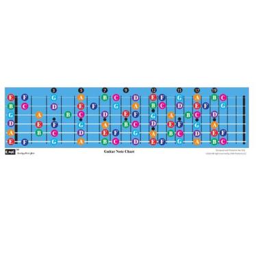 Imagem de Tabela de notas do Guitar Fretboard QMG codificada por cores para toda