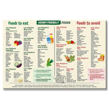 Imagem de Pôster em tela com tabela de alimentos amigos dos rins Cartaz de dieta de conscientização renal com baixo teor de potássio Lista de compras ArtKidney Diet Plan Guide Print Healthy diet kitchen print