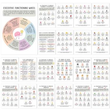 Imagem de Pôster de 21 peças de TDAH de saúde mental, roda de funcionamento executivo, pôsteres de ensino de professores, sentimentos de saúde, decoração de psicologia, gráfico de emoções, planilhas de terapia