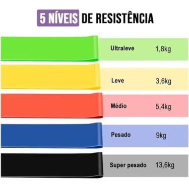 Imagem de Kit 5 Faixas Elasticas Mini Band Para Exercício Funcional Corpo Todo Alongamento Musculação Faixa De Borracha Academia Faixa Elastica Para Treino Em Casa Ginastica Pilates Fisioterapia e Yoga Premium