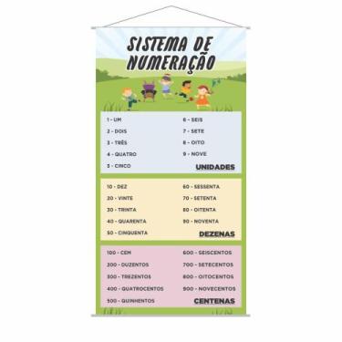 Imagem de Banner Pedagógico Sistema De Numeração Cdu 120X65Cm - Plimshop