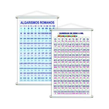 Imagem de Numerais 0 a 1000 + Algarismos Romanos Kit 2 Banners Grande - Plimshop