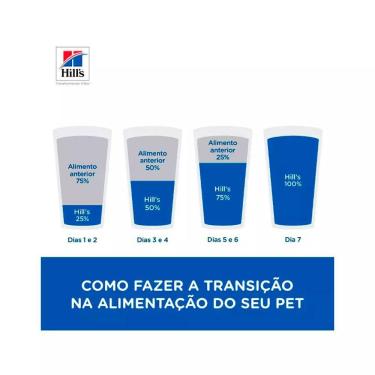 Imagem de Racao Hills Prescription Diet Gatos C/D Multicare Cuidado Urinario 1,8Kg