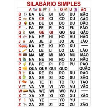 Imagem de Banner Educativo Silabário Simples Ilustrado - Fabrika de Festa