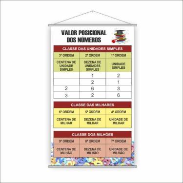 Imagem de Banner Pedagógico Valor Posicional Dos Números 120X65Cm - Plimshop