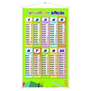 Imagem de Banner Pedagógico Tabuada Adição - Didático Apoio Escolar - OC Shop