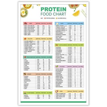 Imagem de Pôster em tela, lista de alimentos com baixo teor de carboidratos, ceto e alta proteína, 40x60cm