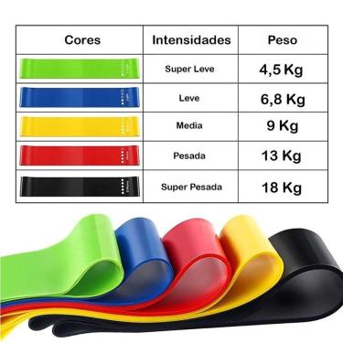 Imagem de Kit 5 Super Mini Bands Fita Exercicio De Malhar Pilates Alongamento Elasticos