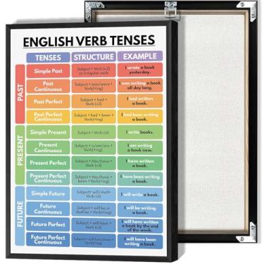 Imagem de Impressão de arte de parede em tela com gráficos de gramática inglesa para sala de estar ou sala de aula 30,5 x 40,6 cm sem moldura