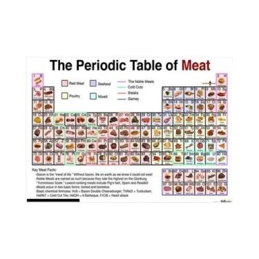 Imagem de Decoração De Quarto Infantil, Química, Tabela Periódica, Tela, Arte De