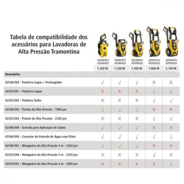 Imagem de Garrafa para aplicação de sabão para Lavadora de alta pressão Tramonti
