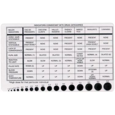 Imagem de BearAide Cartão De Reconhecimento Drogas E Pupilômetro
