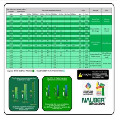 Imagem de Bico Para Pistola De Pintura Airless Completo - Nauber