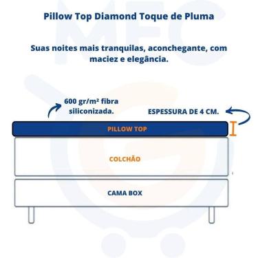 Imagem de Pillow top protetor colchão cama queen box toque pluma macio