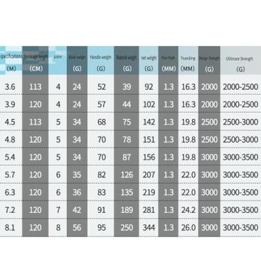 Imagem de Vara de Pesca de Viagem Vara de Pesca Mão Ultra Leve Dura para Objetos Grandes Plataforma(19/6.3M)