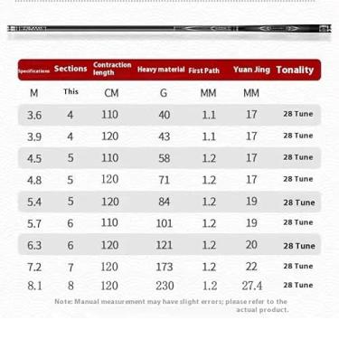Imagem de Vara de Pesca de Viagem Vara de mão ultraleve e ultradura para carpas prateadas, cabeçudas, crucianas(4H6.3M)