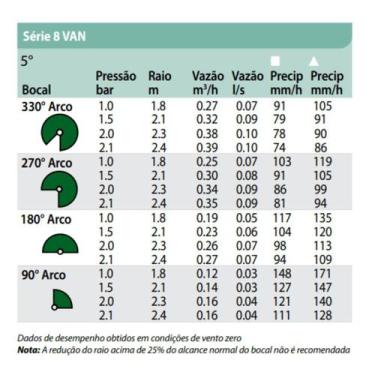 Imagem de Bocal para Aspersor Spray de ângulo Ajustável (0-330º) 8 Van - Rain Bi