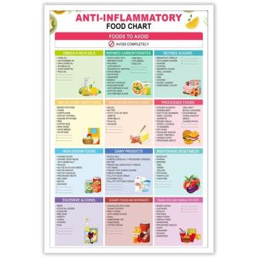 Imagem de Impressão artística Dieta anti-inflamatória para iniciantes 40x60cm - 