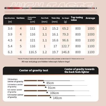 Imagem de Vara de Pesca de Viagem Vara de pesca Taiwan ultraleve, ultradura, ultrafina, vara carpa, mão(4.5M)