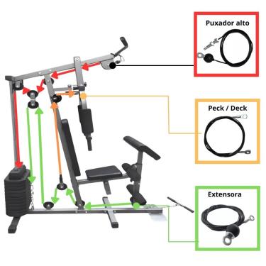 Imagem de Conjunto Cabos de Aço Gancho Compatível Para Estação de Musculação Medidas na Descrição