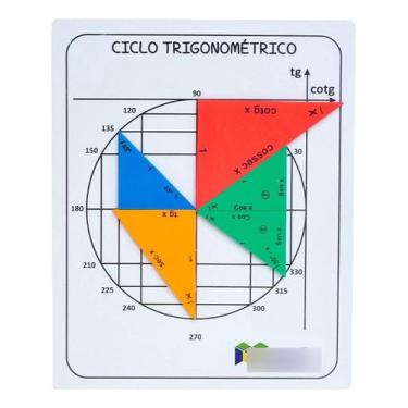 Imagem de Ciclo Trigonom. C/ Triângulos - Círculo Unitário - Eva - Mmp