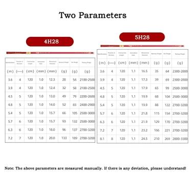 Imagem de Varas de pesca vara de pesca vara de mão super leve super rígido de alta qualidade vara de carpa cruciana grande conjunto completo vara de pesca vara de pesca telescópica (cor: 4h28, tamanho: 3,9m)