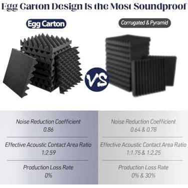 Imagem de Pangda Pacote com 36 painéis de espuma acústica, 30,5 x 30,5 x 5 cm, painéis à prova de som para paredes de alta densidade, caixa de ovo, folha de espuma, resistente ao fogo, amortecimento de som