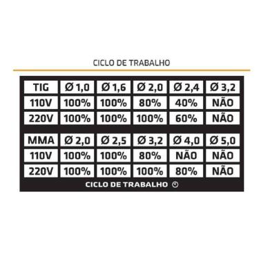 Imagem de Kit Maquina De Solda Inversora + Mascara De Solda Super Tork