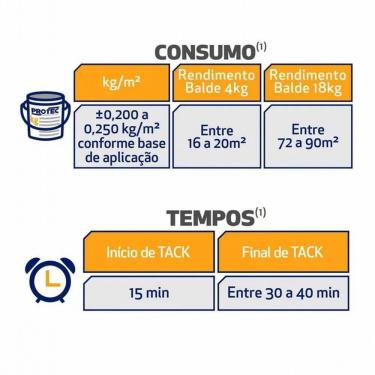 Imagem de Adesivo Piso Vinilico Protec 4 Kg