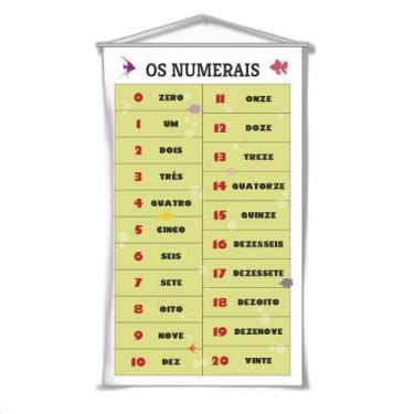 Imagem de Banner Escolar Pedagógico - Os Numerais 0 A 20 120X65Cm - Plimshop