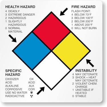 Imagem de SmartSign Etiquetas de diamante NFPA - 500/rolo, 10 x 10 cm, adesivos de papel fosco com adesivo permanente, etiquetas RTK com guia de classificação para saúde/incêndio/reatividade/riscos específicos,