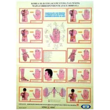 Imagem de Mapa Korea Suji-Tim (Acupuntura nas mãos -face Dorsal) - DONG YANG