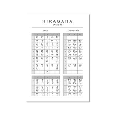 Imagem de Pôster do gráfico do alfabeto japonês Hiragana Katakana preto e branco pintura em tela educação aprender impressões escritório decoração sala de aula (SKU3,40.6x50.8 cm = (40x50cm), sem moldura)