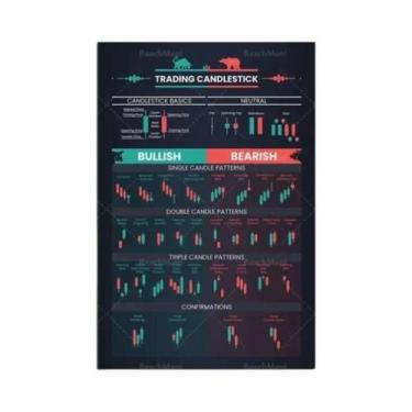 Imagem de Análise Técnica Do Mercado De Ações Wall Street Cheat Sheet Poster Can