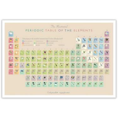 Imagem de Tabela periódica para crianças, pôsteres, elementos de ensino, tela, arte de parede, quadro químico, impressão, pintura para casa, quarto, sala de aula, decoração de parede 30,5 x 40,6 cm, sem moldura