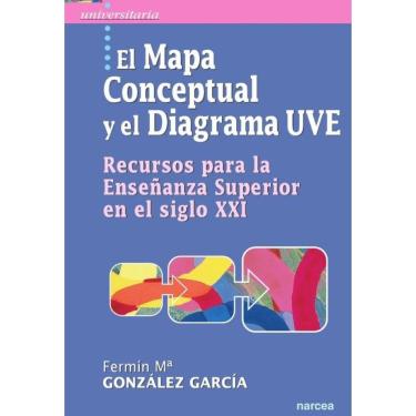 Imagem de Mapa conceptual y diagrama en UVE - Espanhol