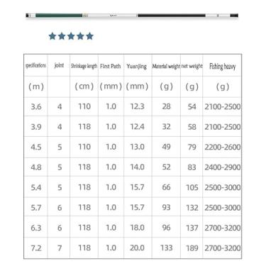 Imagem de Varas de Pesca Vara de Pesca Vara de Mão de Carbono Ultra Leve e Ultra Dura Vara de Pesca de Mesa Vara de Carpa Cruciana Vara de Pesca Telescópica(4H5.4M)