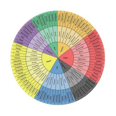 Imagem de Wheel of Emotions, Feelings Chart Therapy, mouse pad redondo, base de borracha antiderrapante, bordas costuradas, saúde mental, computador, jogos, mousepad para escola, sala de aula, escritório, casa