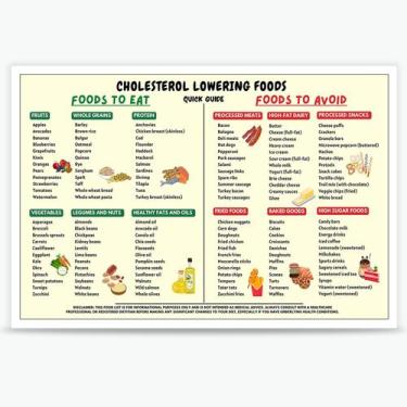 Imagem de Pôster: lista de alimentos para baixar o colesterol, 16 x 24 polegadas