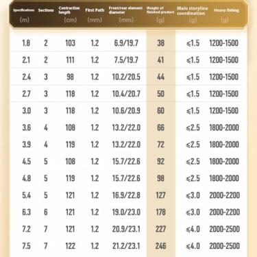 Imagem de Vara de Pesca de Viagem Vara de pesca leve e abrangente, vara portátil(6.3M)