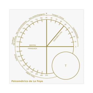 Imagem de Placa Radiônica Psicométrico de La Foye - Mede no ser humano, as vibra