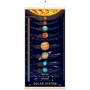 Imagem de Windfirestore Pôster com impressão espacial do sistema solar, planetas exteriores, pintura infantil, educação astronômica, decoração de parede 40,6 x 78,7 cm (tela com moldura)